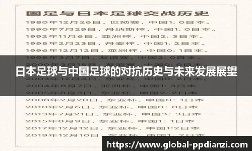 日本足球与中国足球的对抗历史与未来发展展望